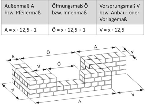 abmessungen rohbaumaße.